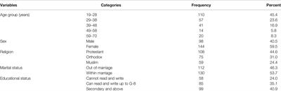 Hypoglycemia Among Type 1 Diabetes Patients After Insulin Use in Southwest Ethiopia